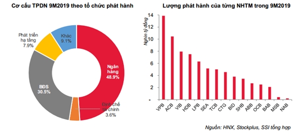 Trai phieu Chinh phu Viet Nam hap dan nha dau tu ngoai?