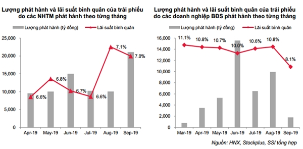 Trai phieu Chinh phu Viet Nam hap dan nha dau tu ngoai?
