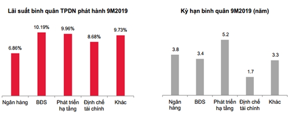 Nguồn: HNX, Stockplus, SSI tổng hợp