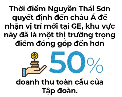 Nguyen Thai Son: Vi CEO quan doi