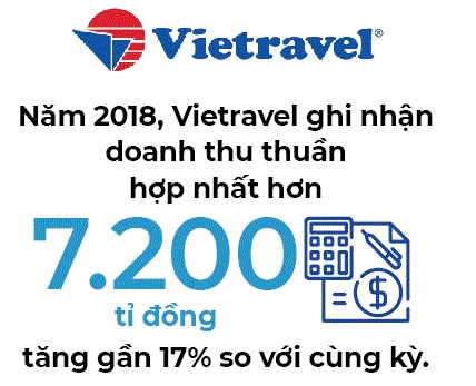 Vietravel co cat canh?