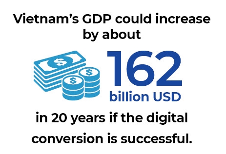 Vietnam eyes technology transition for middle-income trap escape