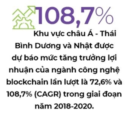 An ninh mang trong blockchain: Tam voc Viet Nam tren ban do an ninh mang chau A