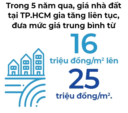 Mong lung tim nha cho nguoi tre