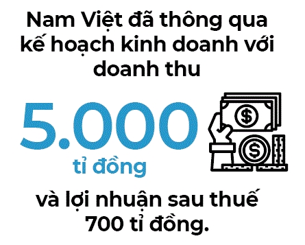 Nam Viet: Bo da nganh ve voi ca tra