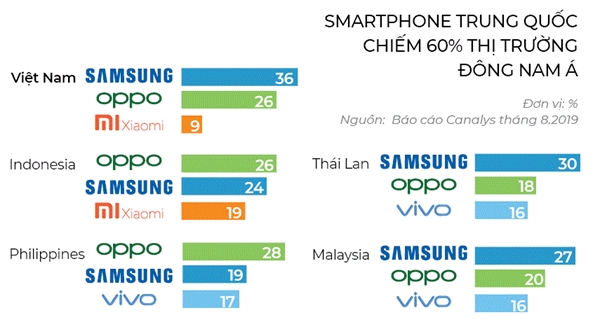Smartphone Trung Quoc muon soan ngoi Samsung