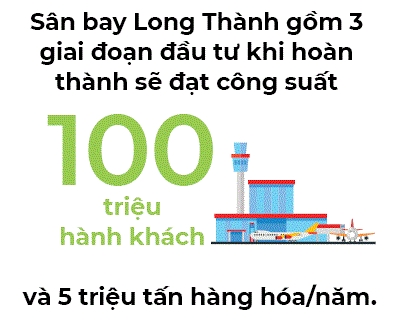 Can ngay khoi cong, san bay Long Thanh van chua quyet duoc von