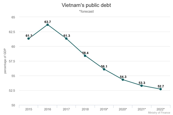 An employee counts Vietnamese banknotes at a bank in Hanoi. Photo by VnExpress/Anh Tu.