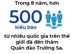 Nguoi Viet bon phuong (so 655)