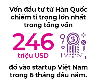Startup Han ru nhau vao Viet Nam