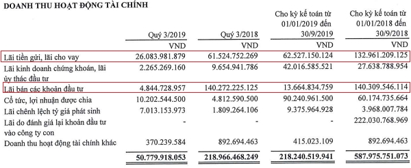 Nguồn: BCTC hợp nhất quý III/2019 của GEX