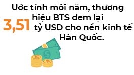 Am nhac Han Quoc tro thanh nganh cong nghiep tri gia 5 ty USD