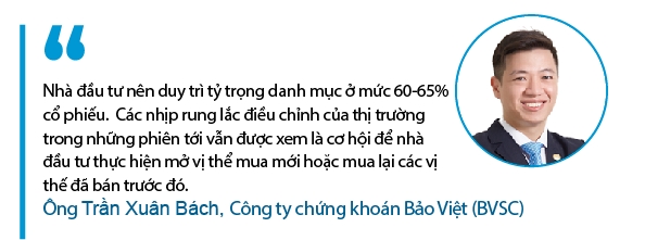 Thi truong chung khoan 05/11: VHM keo VN-Index len sat muc dinh vao thang 10/2018