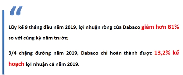 Gia lon hoi du bao tang manh vao cuoi nam 2019, ai duoc huong loi?