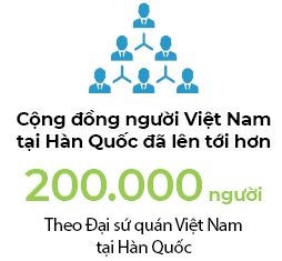 Nguoi Viet bon phuong (so 657)