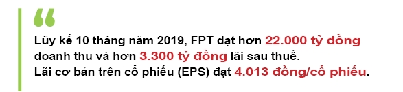 FPT bao lai rong hon 3.000 ty dong sau 10 thang