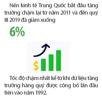 Nam 2020, tang truong kinh te Trung Quoc se cham day?