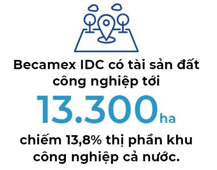 Becamex  doc von cho bat dong san