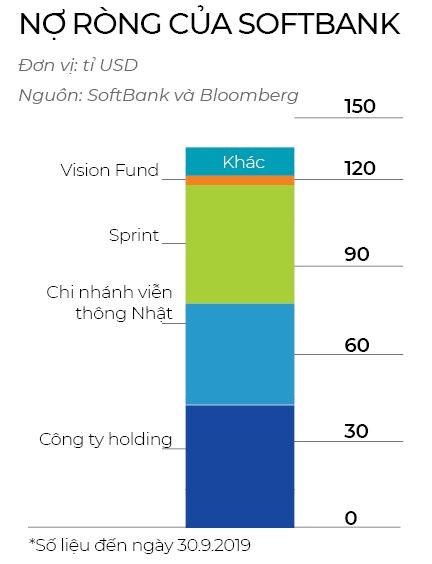 SoftBank kho tho