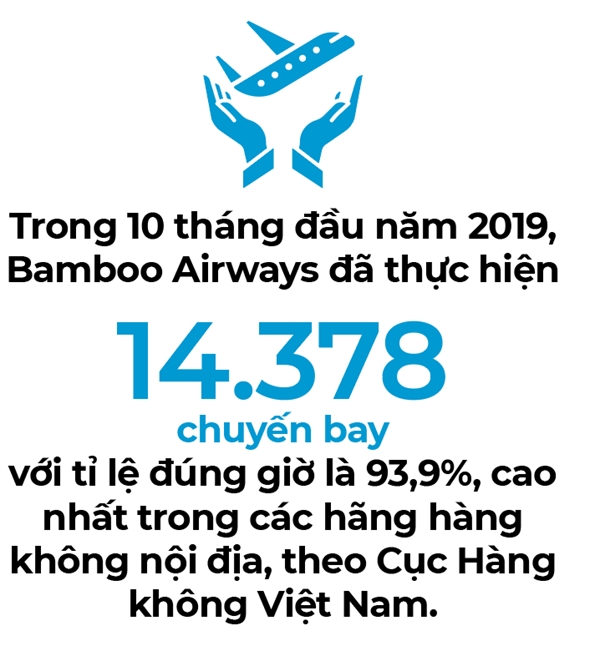 Canh bac IPO Bamboo Airways