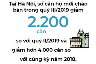 Thi truong bat dong san 2020: Kho cang them kho