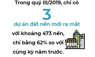 Dau tu dat nen nam 2020, nen hay khong?