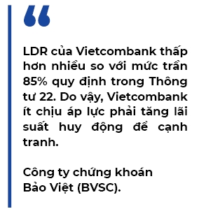 BIDV, Vietinbank co the gap kho, nhung Vietcombank se huong loi nhieu tu Thong tu 22?