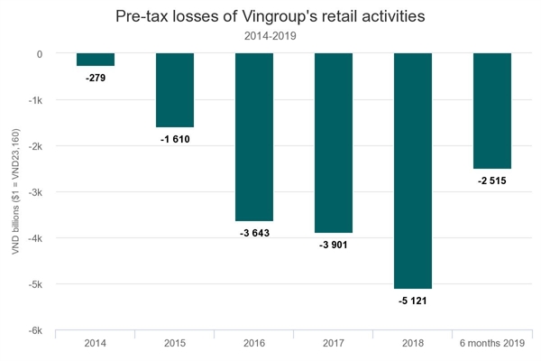 What Vingroup and Masan hope to acquire from their retail merger: VnExpress 
