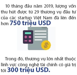 Cac startup Viet Nam da goi duoc 750 trieu USD trong 10 thang dau nam