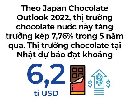 Khach Nhat chuong gu Chocolate Viet