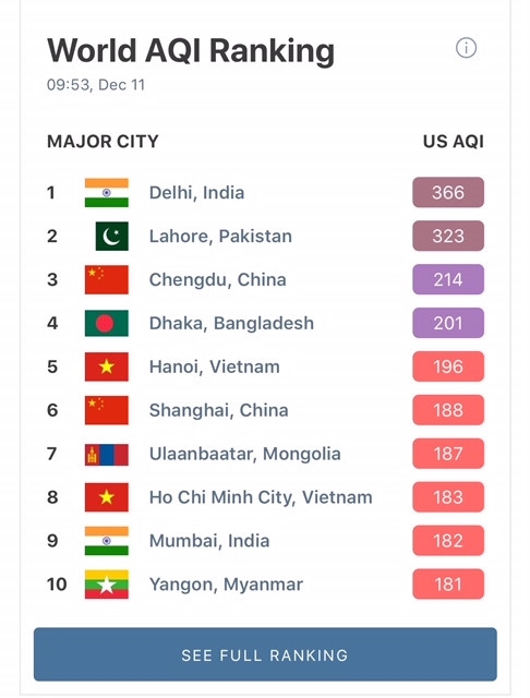 TP.HCM và Hà Nội có mặt trong danh sách 10 thành phố có chỉ số ô nhiễm không khí cao nhất. Ảnh: Thanh Niên