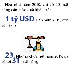 Kim ngach xuat nhap khau Viet Nam lan dau can moc 500 ty USD?