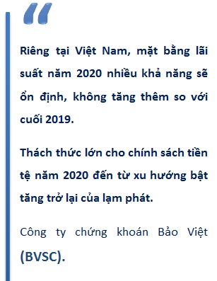 Lam phat tro thanh thach thuc lon cho chinh sach tien te nam 2020