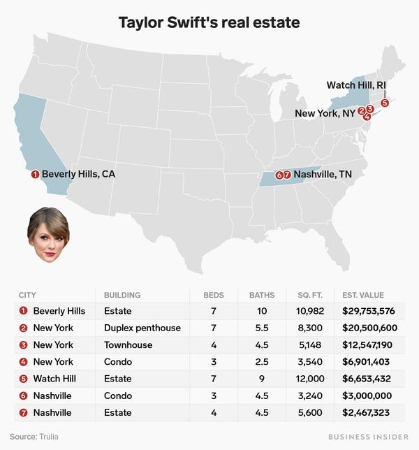 Bộ sưu tập bất động sản đồ sộ của Taylor Swift