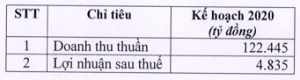 Nguồn: MWG.