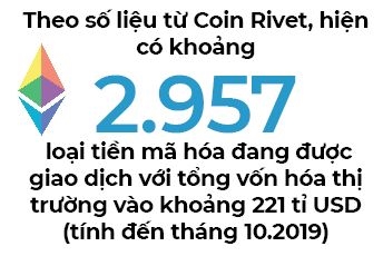 3 xu huong moi cua thi truong tien ma hoa 2020