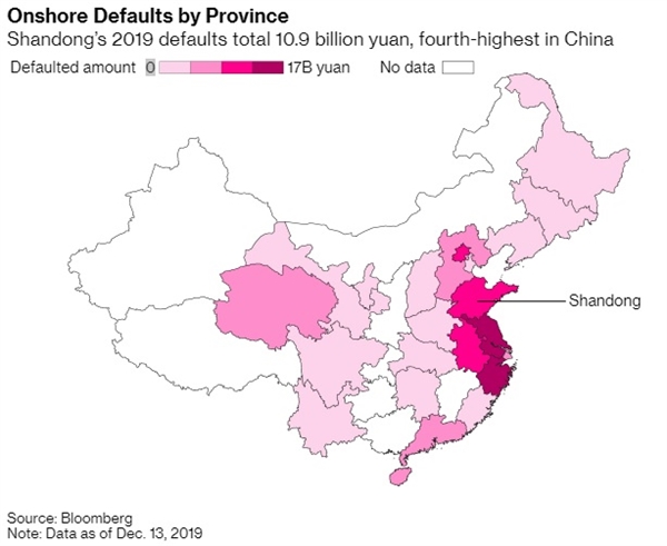 Quy mô vỡ nợ nội địa theo tỉnh ở Trung Quốc