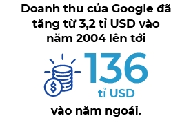 Tuong lai nao cho Alphabet, cong ty me cua ga khong lo tim kiem Google?