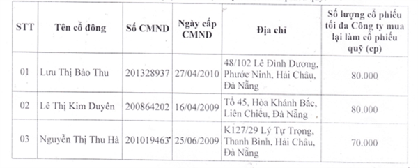 Nguồn: DCI.