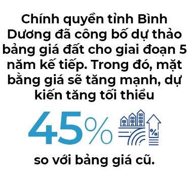 Gia dat tang, Binh Duong vao “Nhom moi noi”