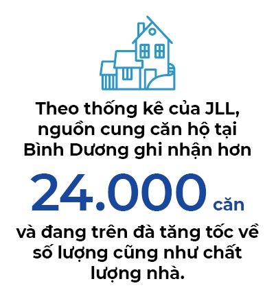 Gia dat tang, Binh Duong vao “Nhom moi noi”