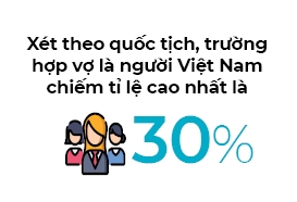 Nguoi Viet bon phuong (so 659)