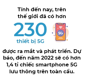Viet Nam cho tau toc hanh 5G
