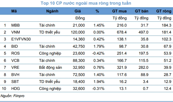 Nguồn: KIS. 