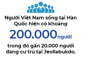 Nguoi Viet bon phuong (So 664)