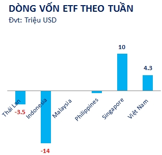 NCĐT tổng hợp/số liệu KIS.