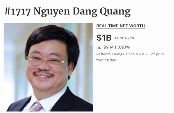 Chairman of Masan Group Nguyen Dang Quang loses $4 million in his assets since March 2019. — Screenshot from Forbes