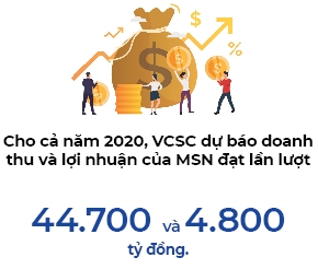 VCSC: Trien vong kinh doanh cua Masan thoi hau M&A la mot an so