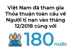 Nguoi Viet bon phuong (so 665)