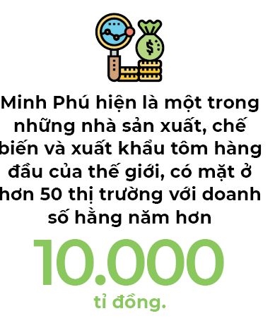 Minh Phu ap dung cong nghe mo rong thi truong